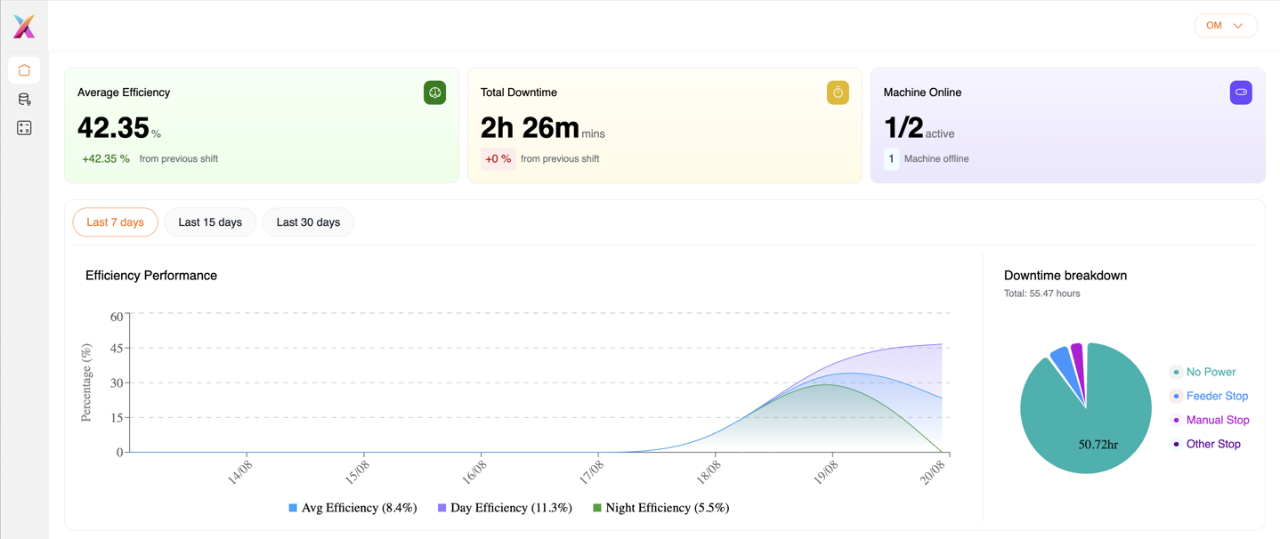 LinkPlus Web Application Dashboard
